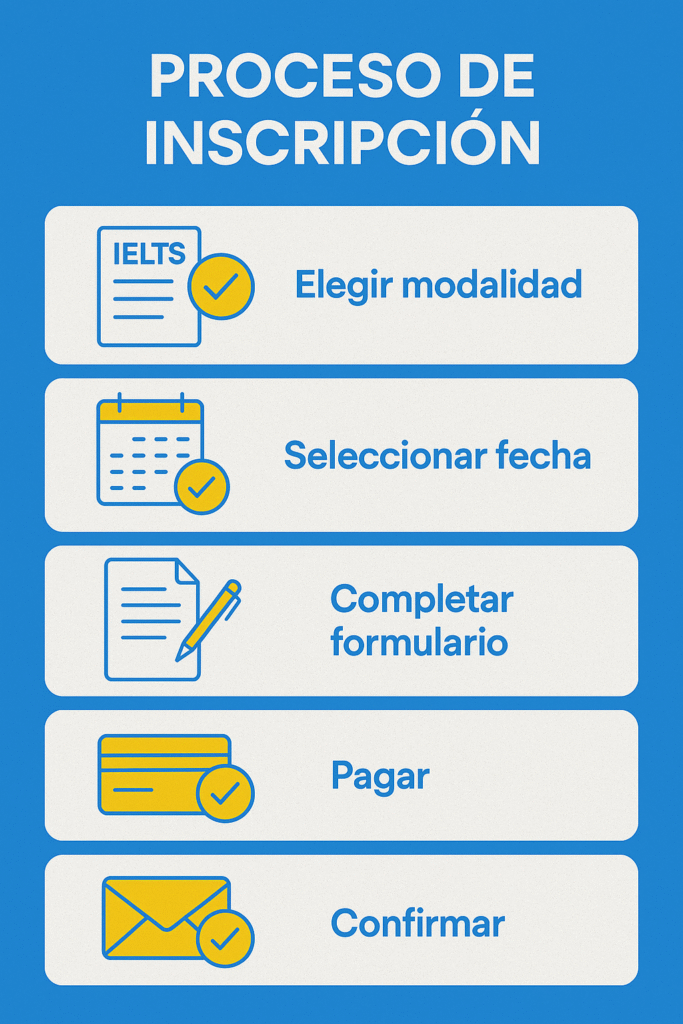 inscripcion ielts