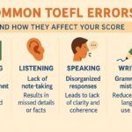 Errores más comunes en TOEFL y cómo afectan tu puntuación