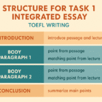 Estructura recomendada para el ensayo integrado (Task 1) del TOEFL Writing