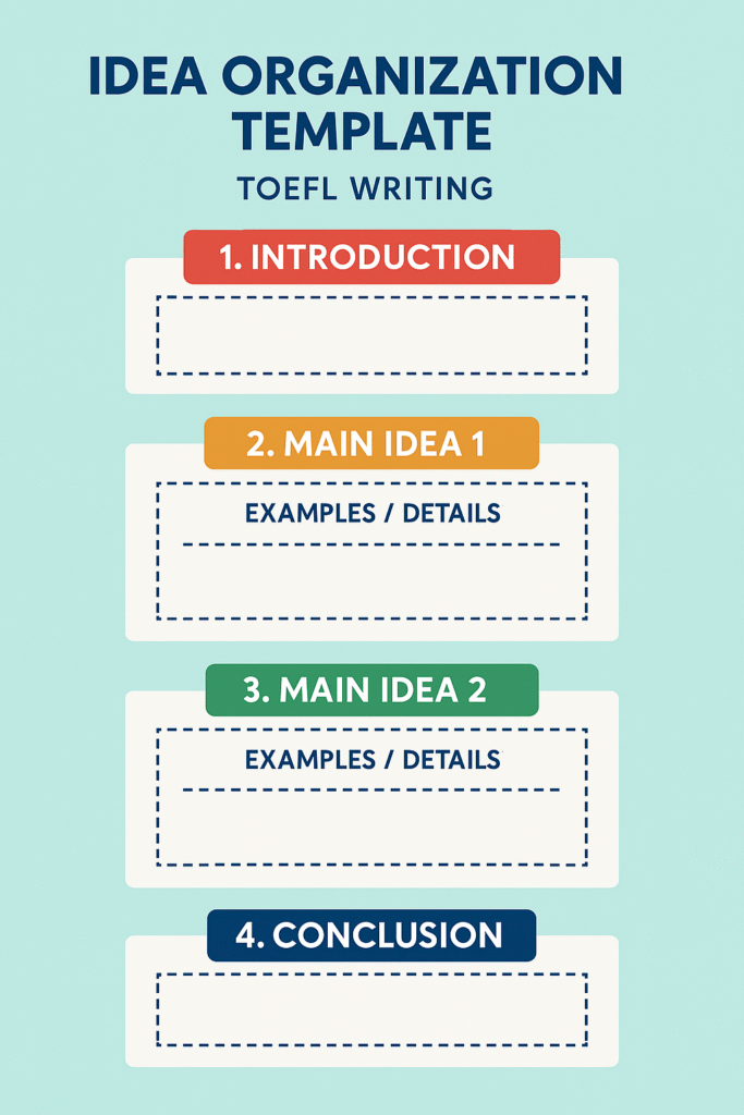 Plantilla paso a paso para organizar ideas en TOEFL Writing